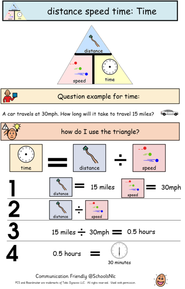 Maths Distance Speed And Time