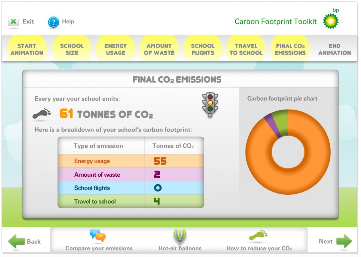 The School’s Carbon Footprint – Port Ellen Primary School