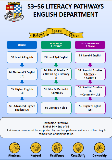 Pathways Information | Rothesay Joint Campus