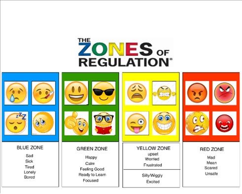 Zones of Regulation - Taynuilt Primary School and ELC