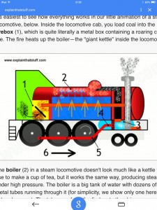 steam engine working