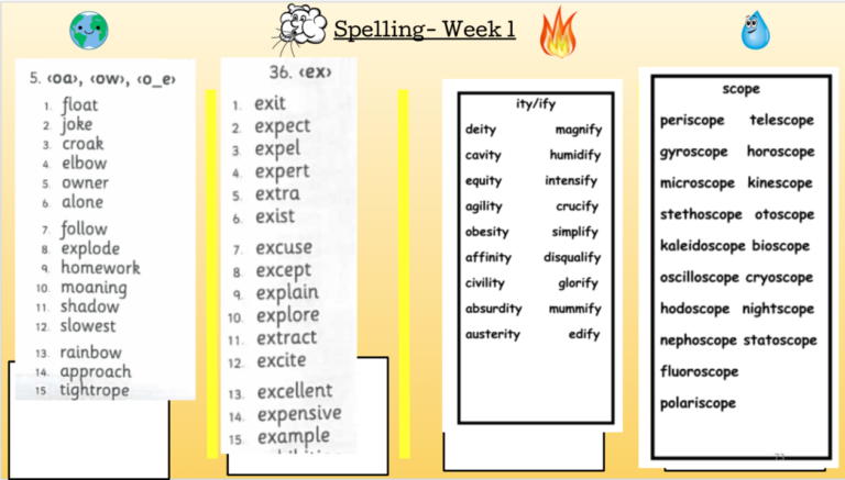 TERM 3, WEEK 1- SPELLING | Abbotswell Primary 7 2021_22