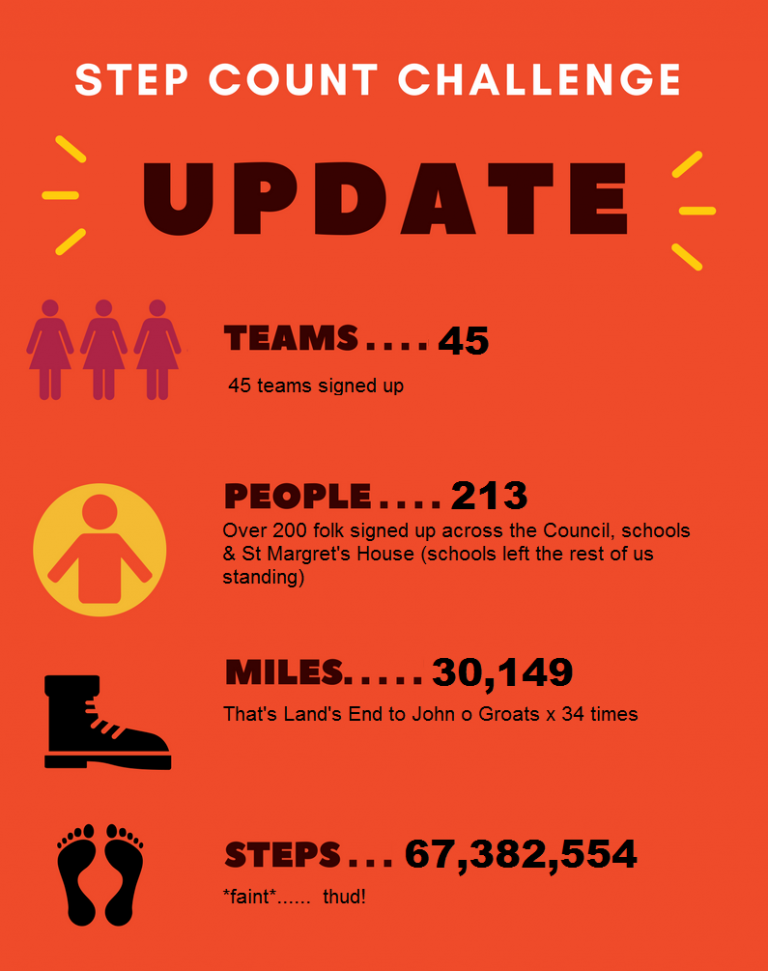 step-count-challenge-angus-children-and-learning