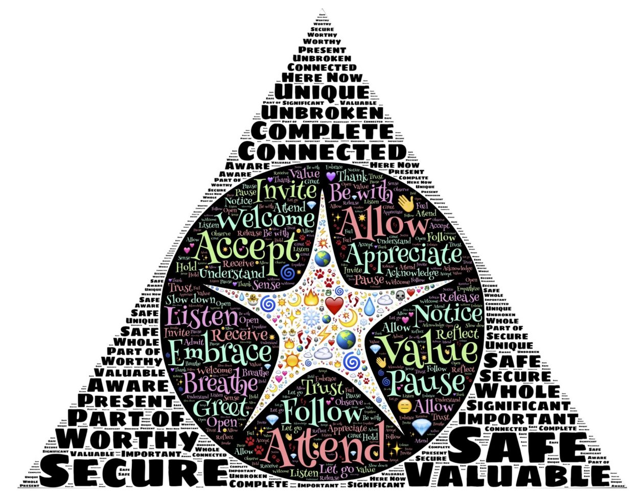 Image of star and circle inside triangle with words such as safe, secure, valued to demonstrate nurturing principles