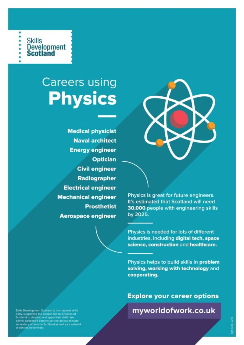 Physics N4/N5 – Brechin High School