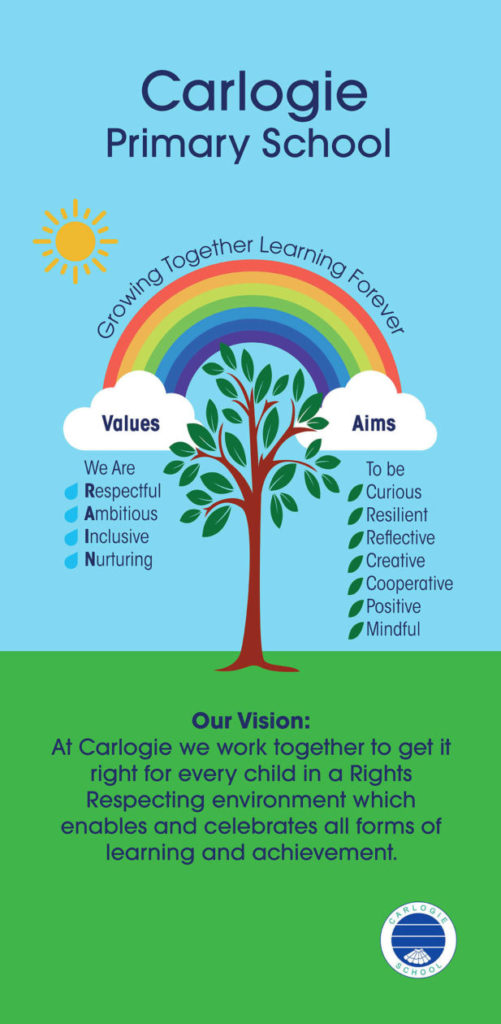School Ethos – Vision, Values and Aims | Carlogie Primary School