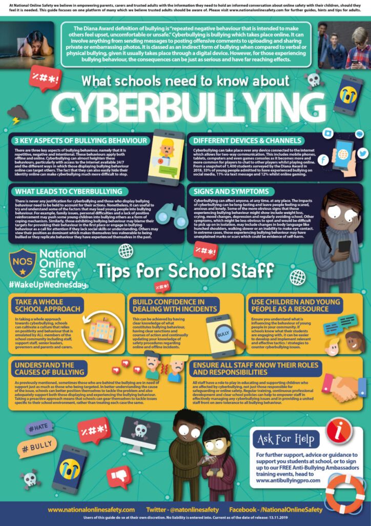 Cyberbullying | Carlogie Primary School