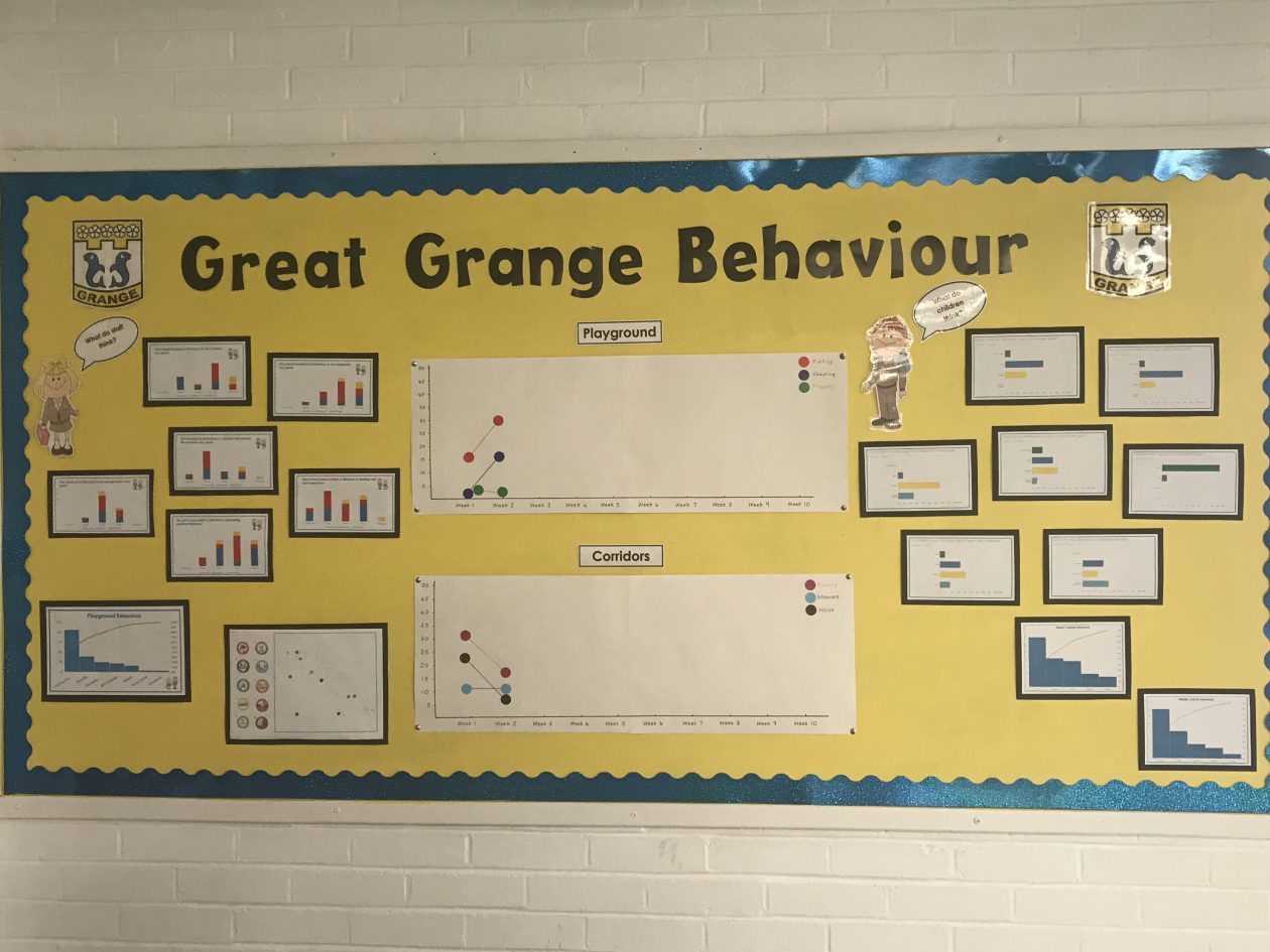 PROMOTING POSITIVE BEHAVIOUR | Grange Primary School Blog