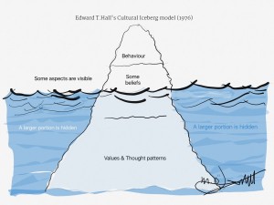 culture iceberg