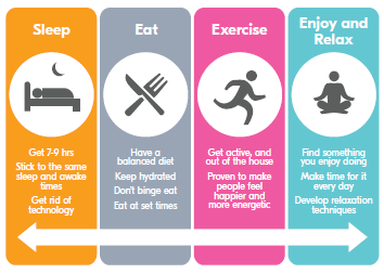 Health Tips, Physical Activity: What You Should Know