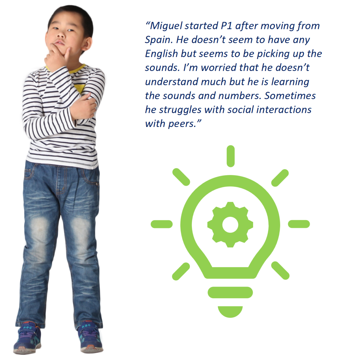 CRS – Ideas for the Classroom – Primary – Case Study 1