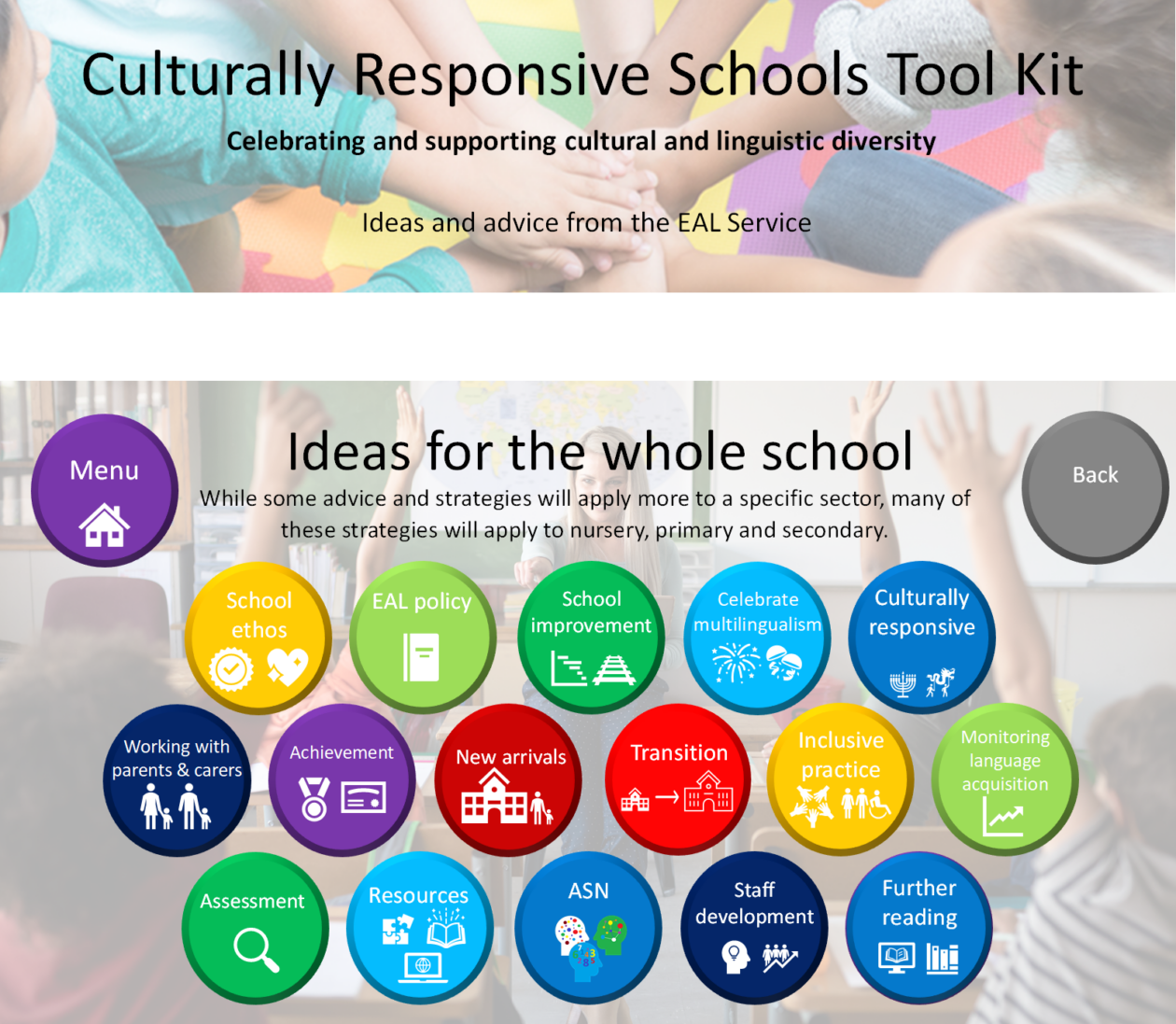 Ideas for the whole school