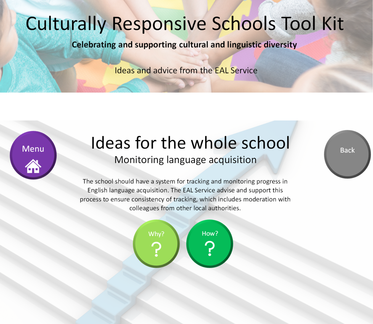Whole school – Monitoring language acquisition