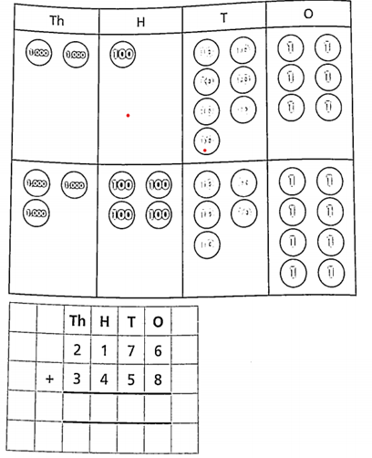 P4/5 Online Learning Update – Fettercairn Primary School Blog