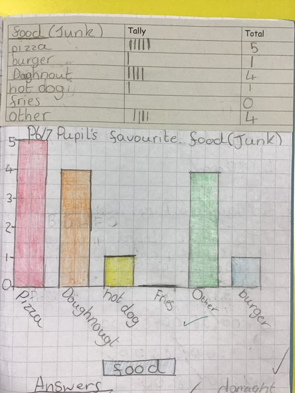 (4) Upper Stages – Fettercairn Primary School Blog