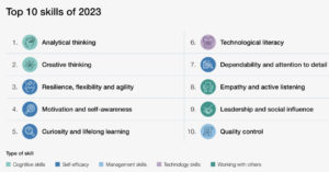 Graphic of most in demand skills for 2023