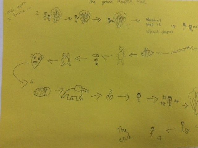 P4l Writing P4L – Talk4Writing – Sharing Our Learning @ HOB