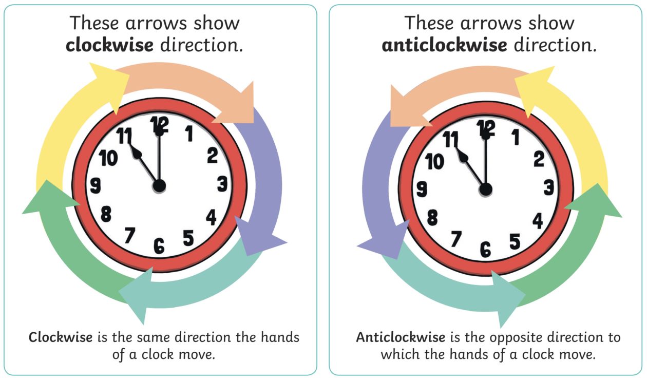 Clockwise and Anticlockwise | St Serf’s Primary School Numeracy and ...