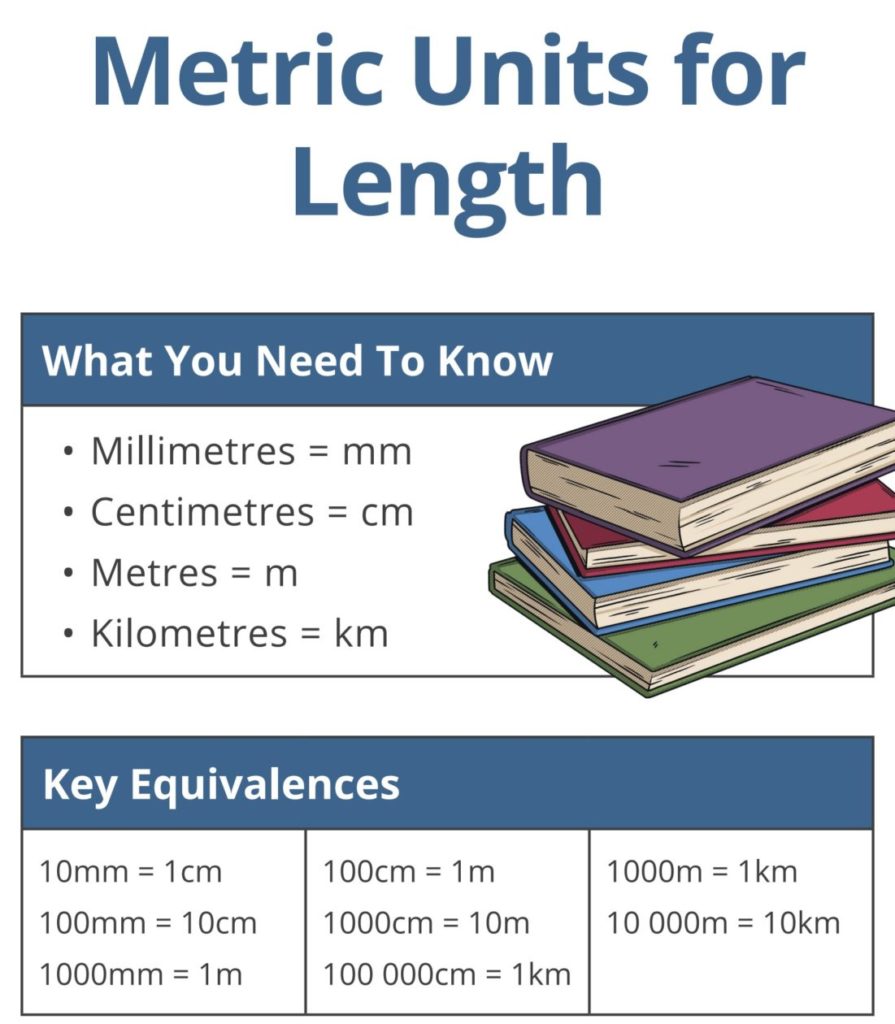 Converting Units of Measurement | St Serf’s Primary School Numeracy and ...