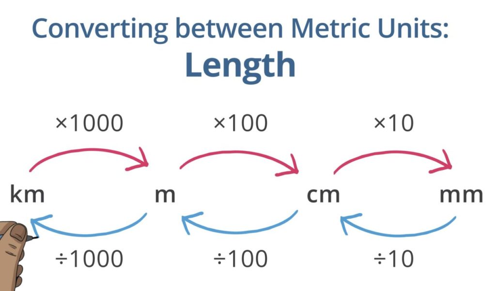 converting-units-of-measurement-st-serf-s-primary-school-numeracy-and