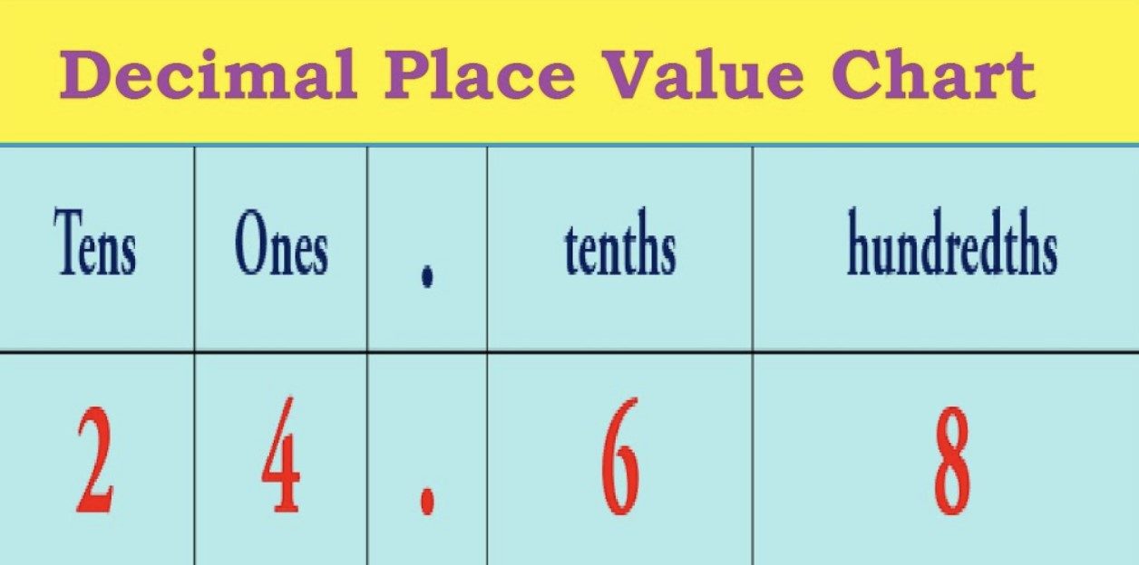 Decimal Fractions | St Serf’s Primary School Numeracy and Mathematics Guide