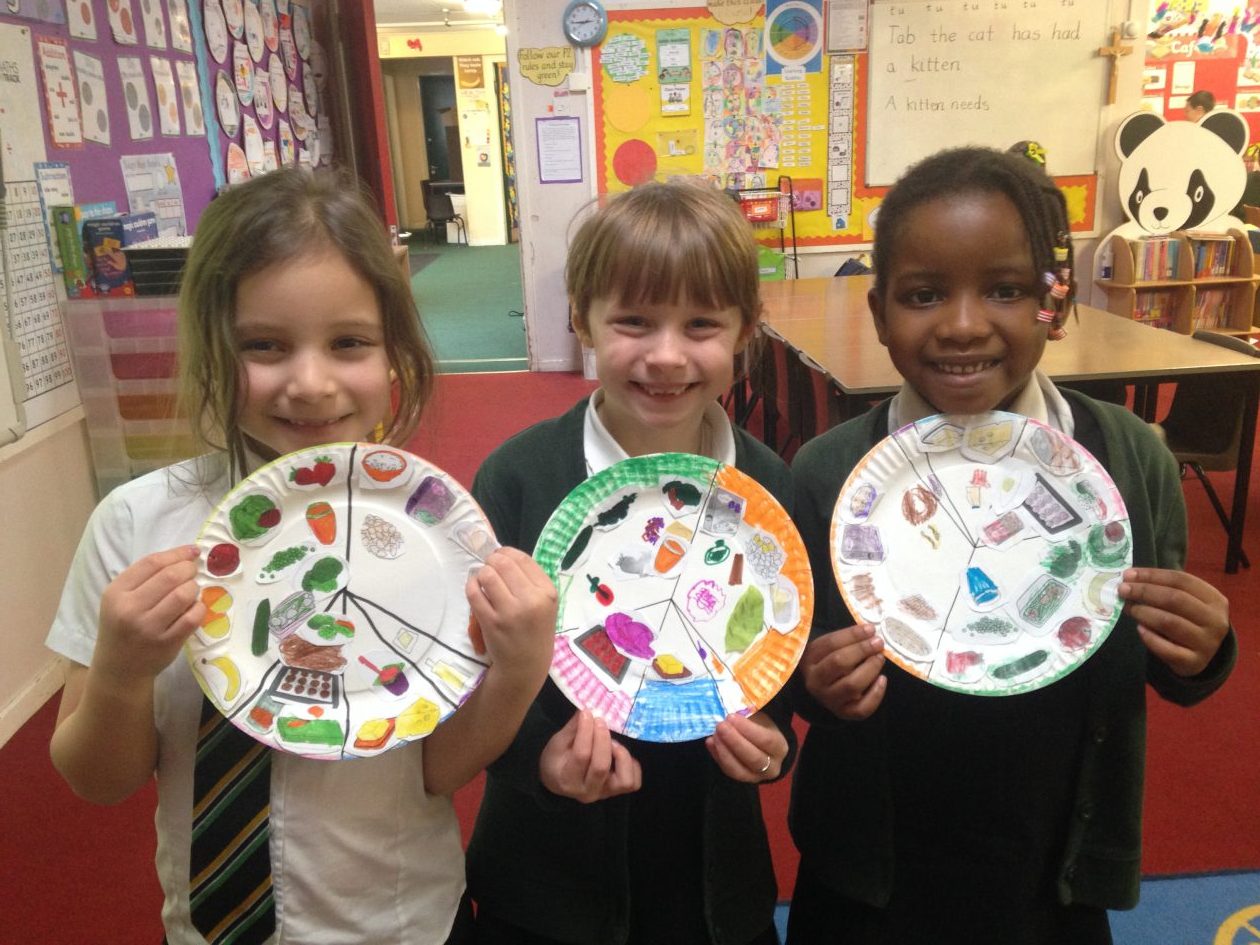 Our Eatwell Plates | St Ninian's PS Primary 2