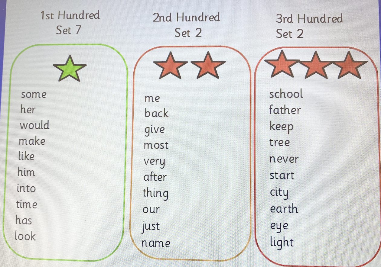 primary-arts-of-language-review-schedule-informal-words-language