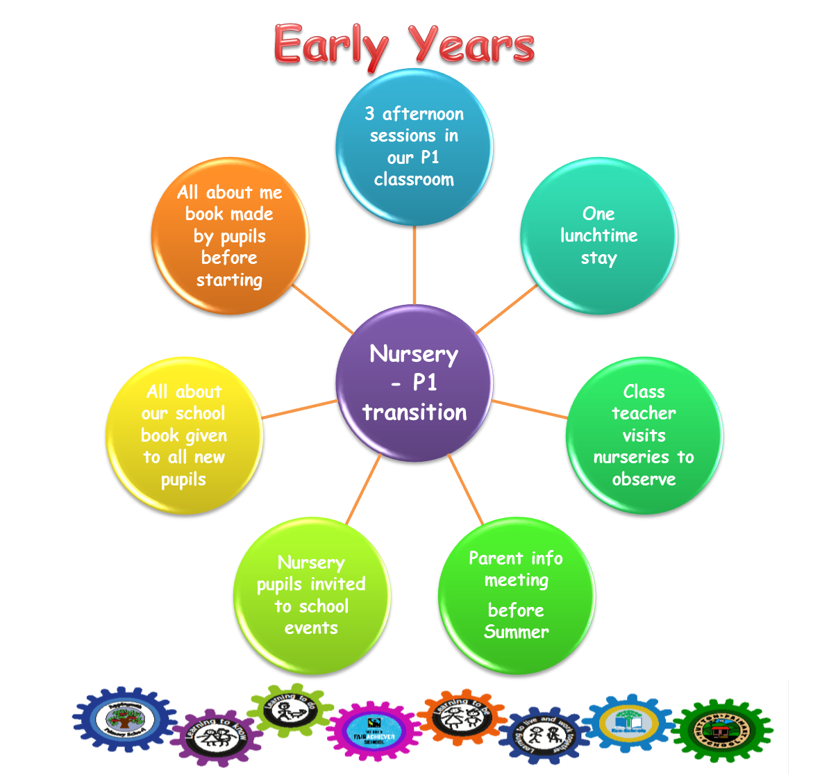 transition-applegarth-primary-and-hutton-primary-schools-blog