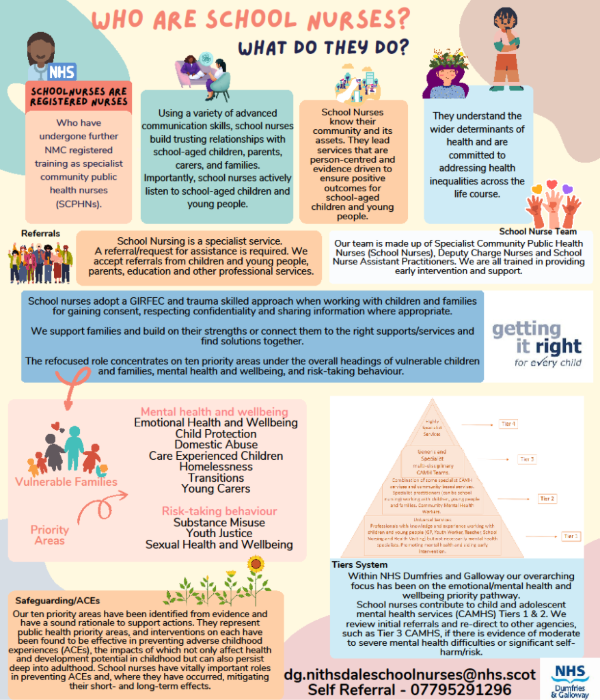 School Nurses poster providing information on who school nurses are and what they do.