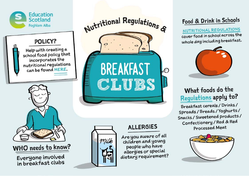 Nutritional Regulations and Breakfast Clubs