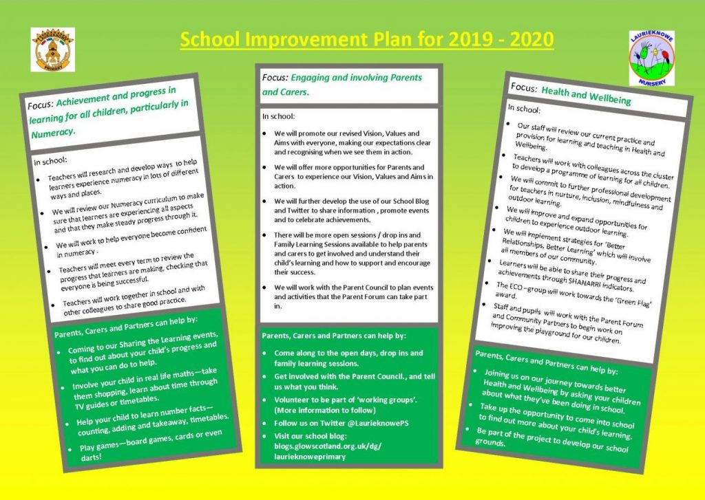 thesis on school improvement plan