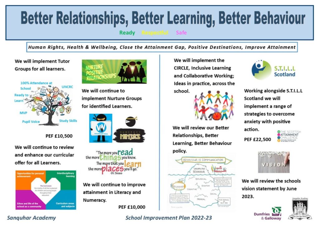 Our School Improvement Plan – Sanquhar Academy