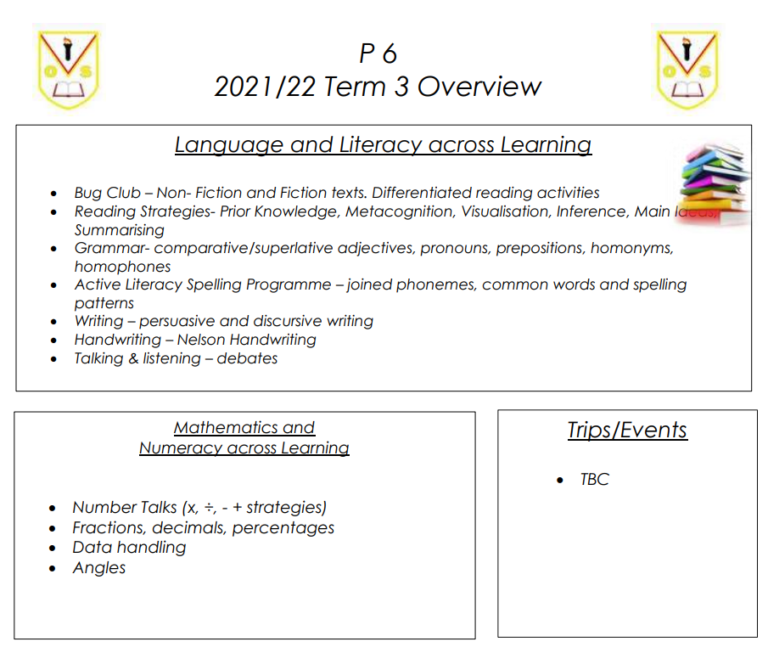 Term 3 overview April – June 2022 | Onthank Primary 7 2022 2023