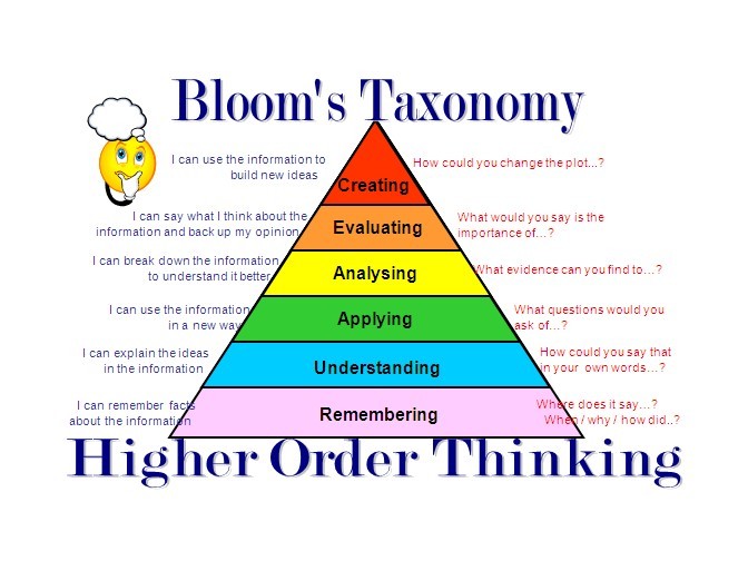 Bloom s taxonomy. Higher order thinking skills. Level of thinking skills. Таксономия Блума лампочка. Таксономия Блума на английском.