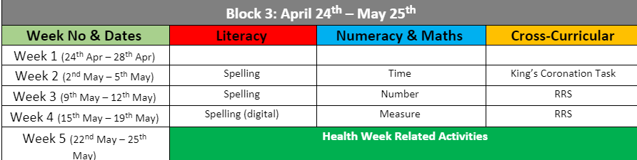 p1 homework grid