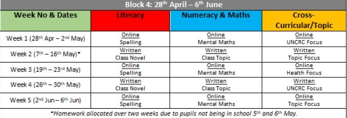 Homework Overview | Primary 7_24/25