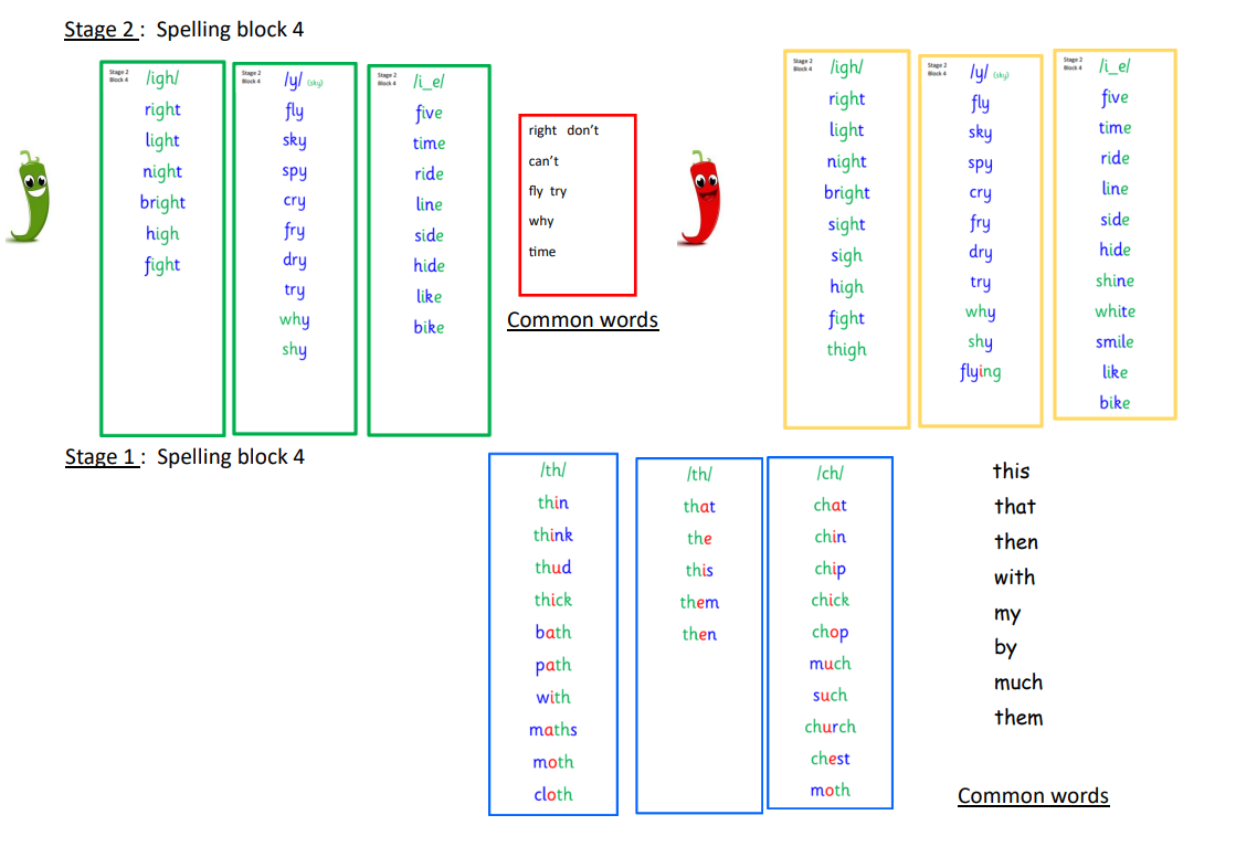 homework grid p2