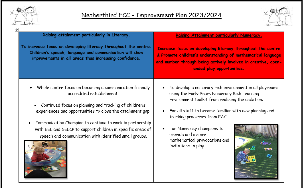 Improvement Planning | Netherthird Early Childhood Centre