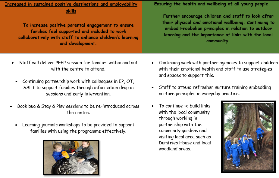 Improvement Planning | Netherthird Early Childhood Centre