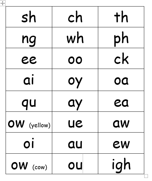 Homework | P2/3 Miss Kinnaird