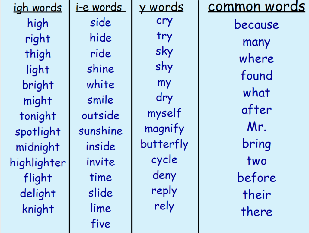 Homework W.B 14th March | P2/3 Miss Kinnaird