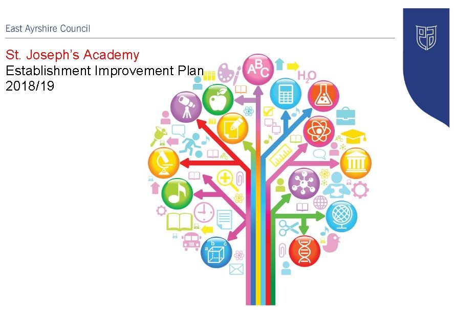 School Improvement Plan – 2018/19