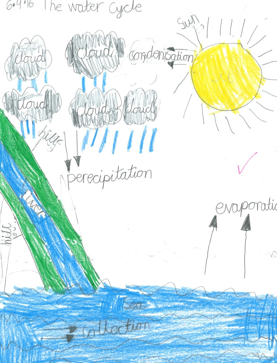 How to draw and color the water cycle