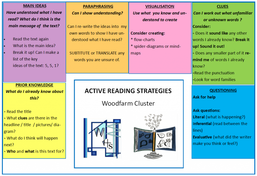 Active Reading Strategies – Braidbar Primary 7b Blog