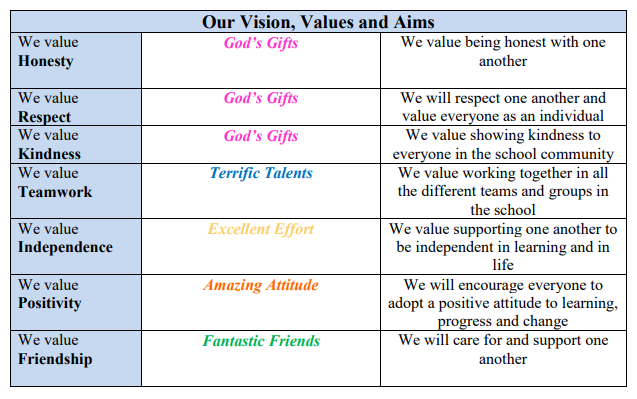 Vision, Values and Aims | Our Lady of the Missions Primary