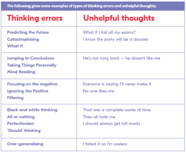 Helping Your Child To Challenge Unhelpful Thoughts