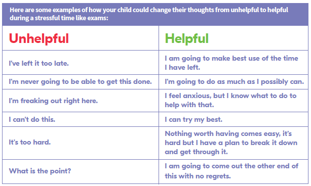 Helping Your Child to Challenge Unhelpful Thoughts