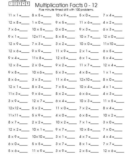 Muliplication 100 question drill – Kirkhill Primary (P5b)