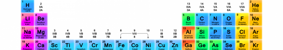 unit 2 mchs chemistry department