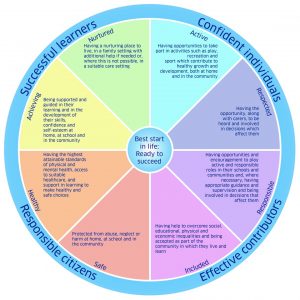 National Practice Model